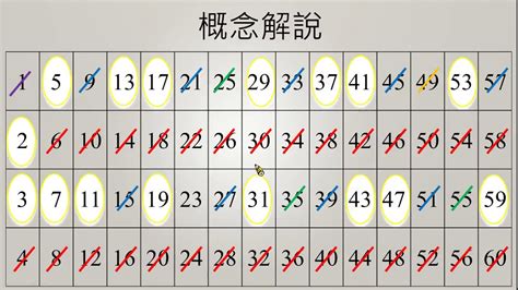 和數有哪些|基礎數學/質數與合數